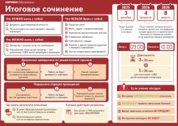 Плакат Итоговое сочинение 2025-2026